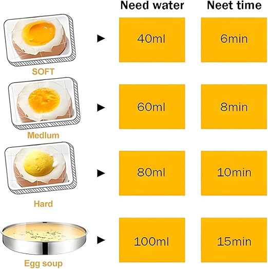 Egg Boiler/ 350w European Standard Electric Egg Steamer, Overheat Protection, Non-Stick Cooking Surface, Compact Kitchen Appliance for Eggs, Multicolor.