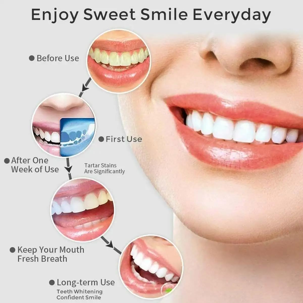 Portable Oral Irrigator/ 360° Rotatable Nozzles, USB Charging, Lithium Battery, Suitable for Men and Women's Daily Dental Care & Gum Cleaning, Multicolor.