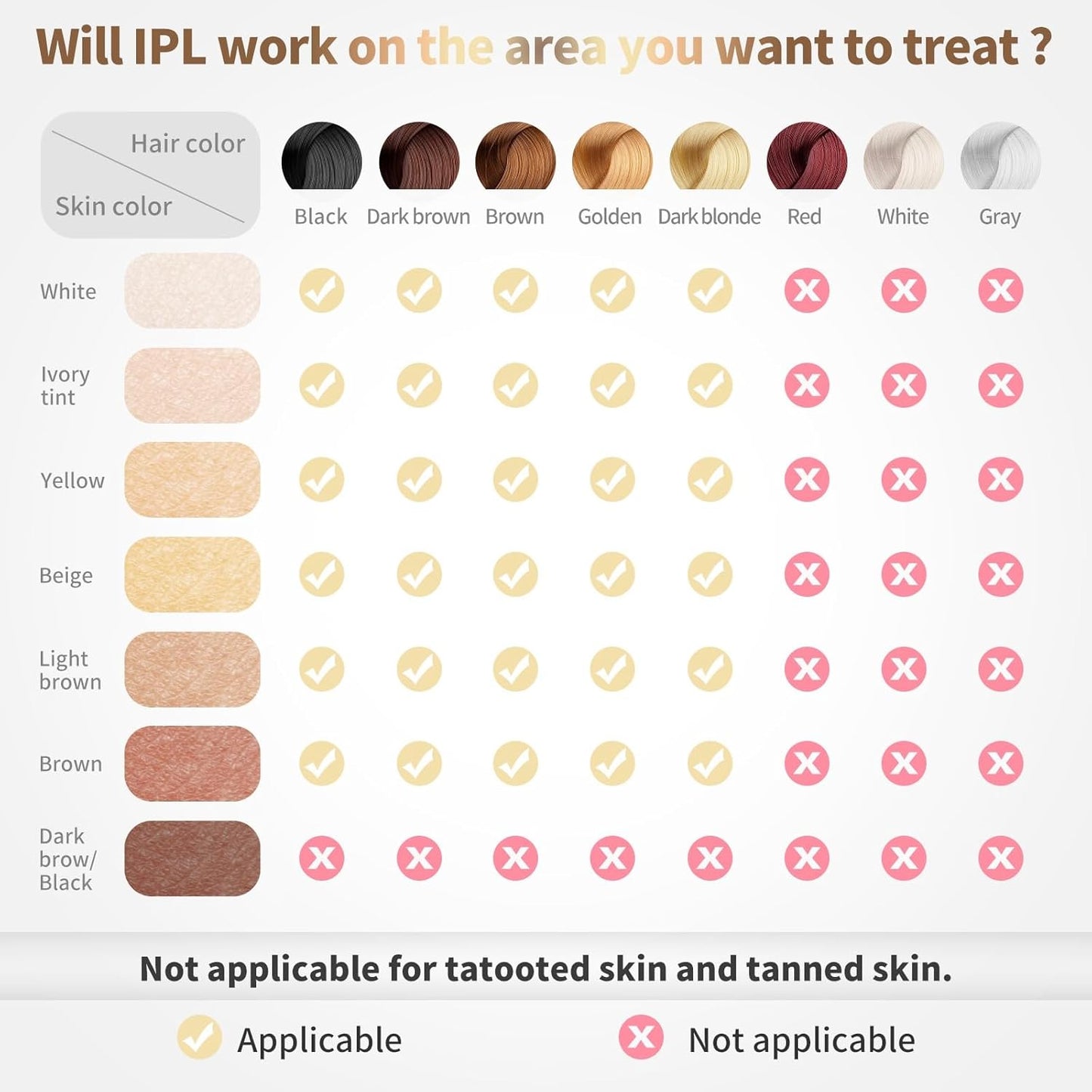 Mini Laser Hair Removal/ Portable Latest IPL Laser Hair Removal Tech with 2 Flashes Modes And 5 Adjustable Energy Levels, Multicolor.