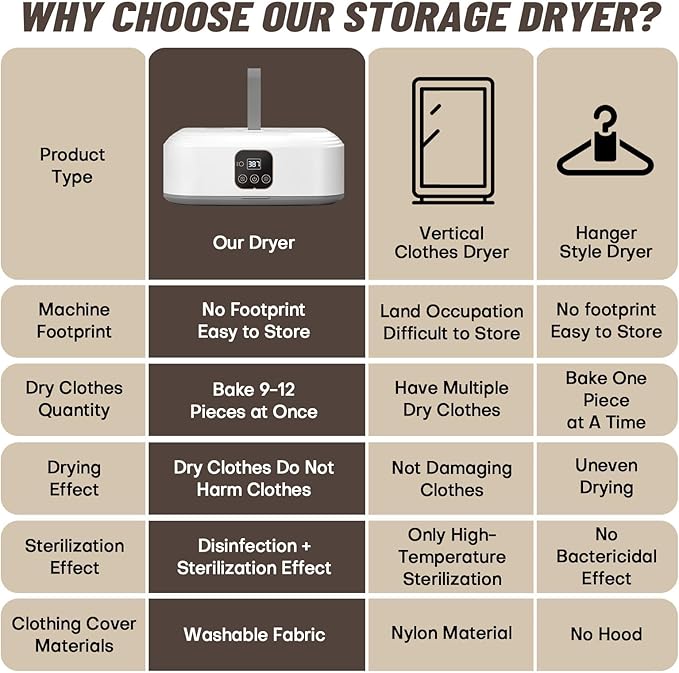 Electric Clothes Drying Machine/ Portable Clothes Dryer, Mini Foldable Laundry Dryers with Remote Control & Dry Bag, Multicolor.