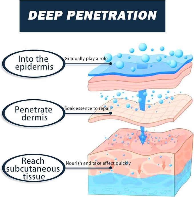 Pain Knee Type Spray/ Knee Cold Compress Joint Pain Spray，Joint Pain Gel Spray，Natural Herbal Cold Gel Spray ，Natural Herbal Pain Spray for Knee, Back, Neck.