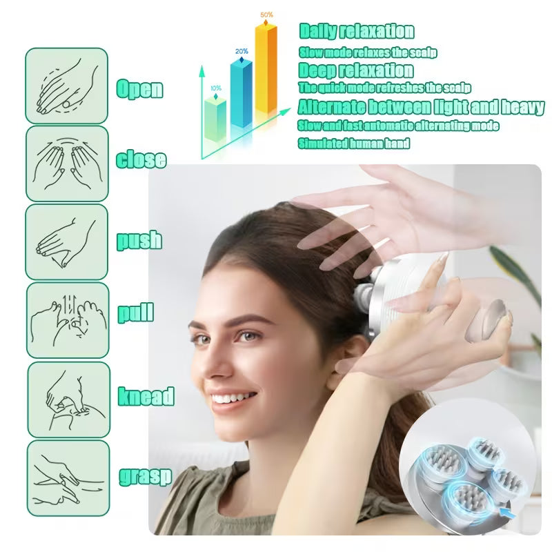 Scalp Massager/ Head Massage Device, USB Rechargeable Electric Scalp Massager, Designed for Head And Neck Massage, Also Serves As a Pet Hair Kneading Tool, Multicolor.